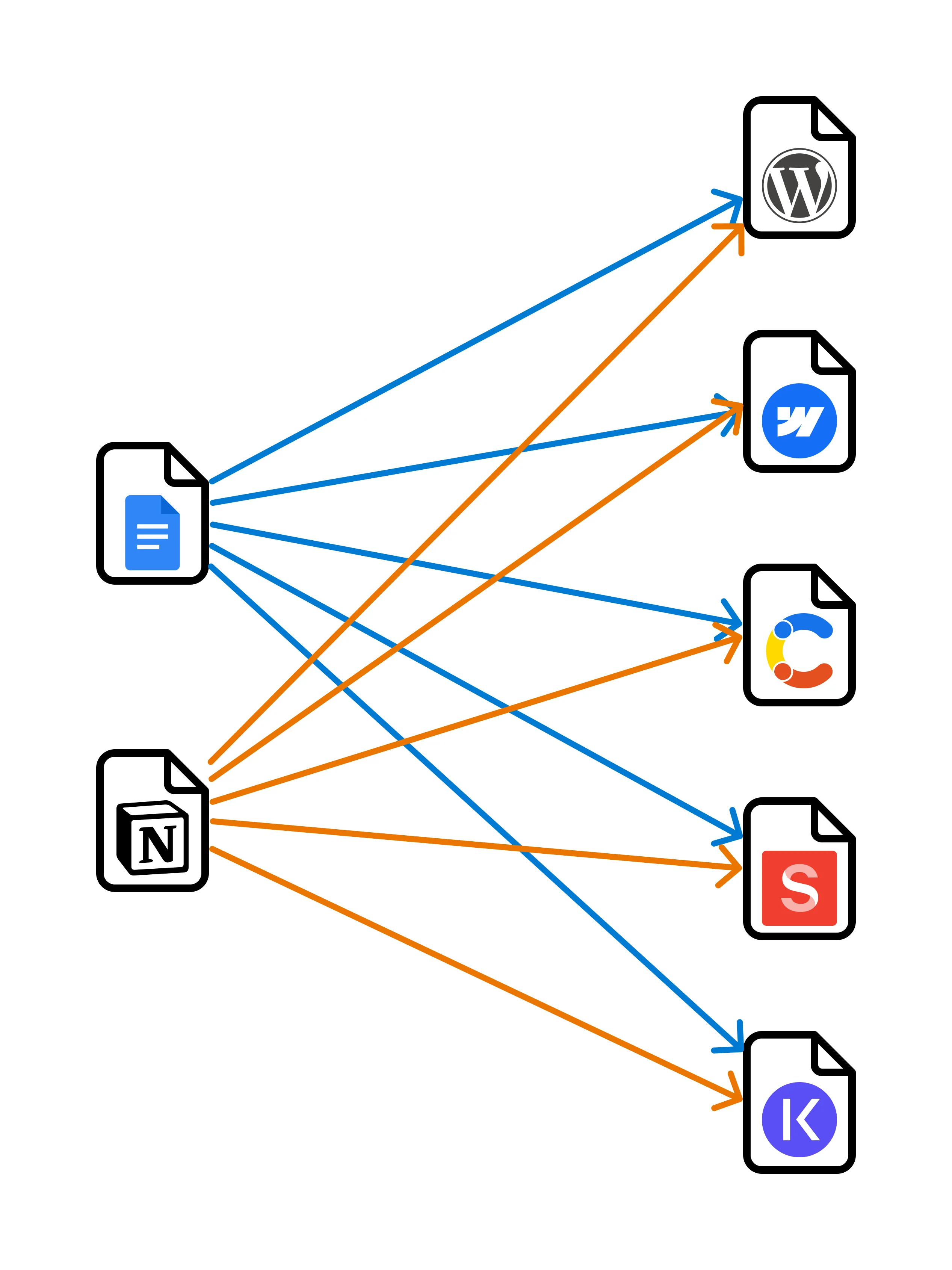 Conversion between all the different formats